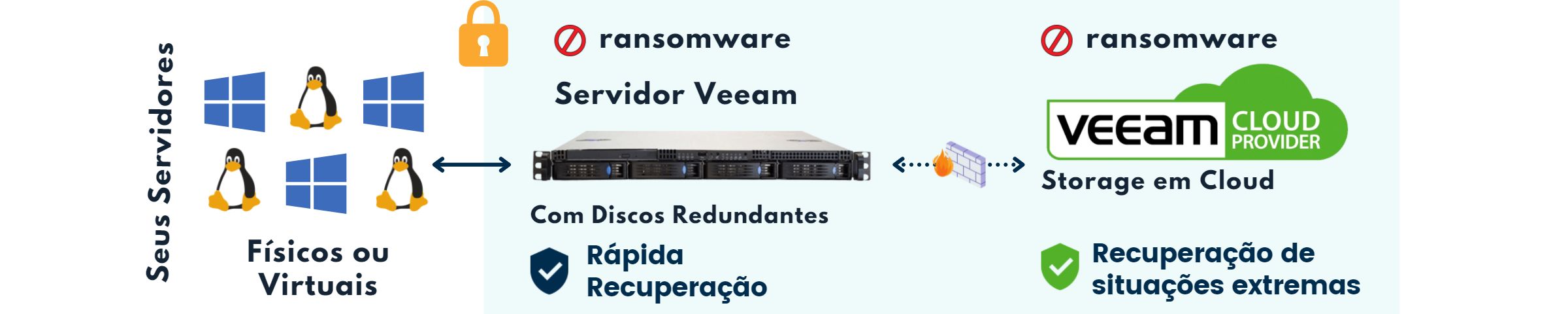 Hands4IT-ComoFunciona 1200×240-V7