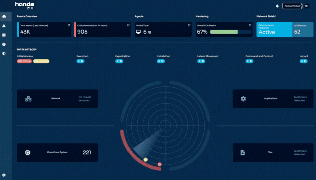 Dashboard Hands4IT Security em operação