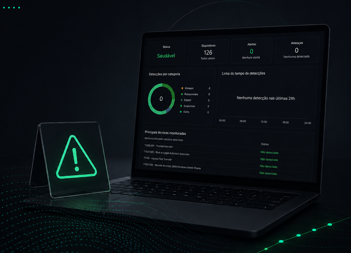 Painel de segurança mostrando status saudável e nenhuma detecção